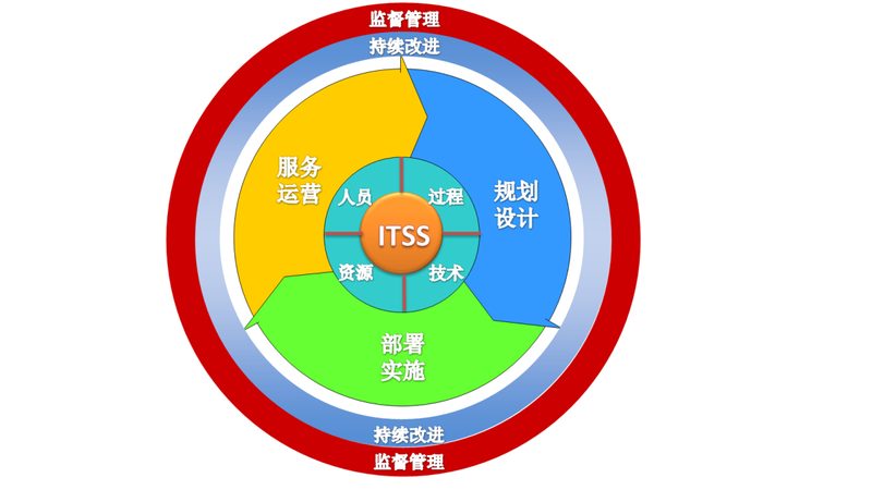 园区安防设备采购，如何规避误区，确保安全可靠？**