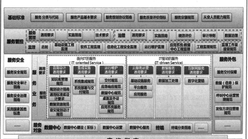 上海IT咨询定制开发公司排名背后藏着什么门道